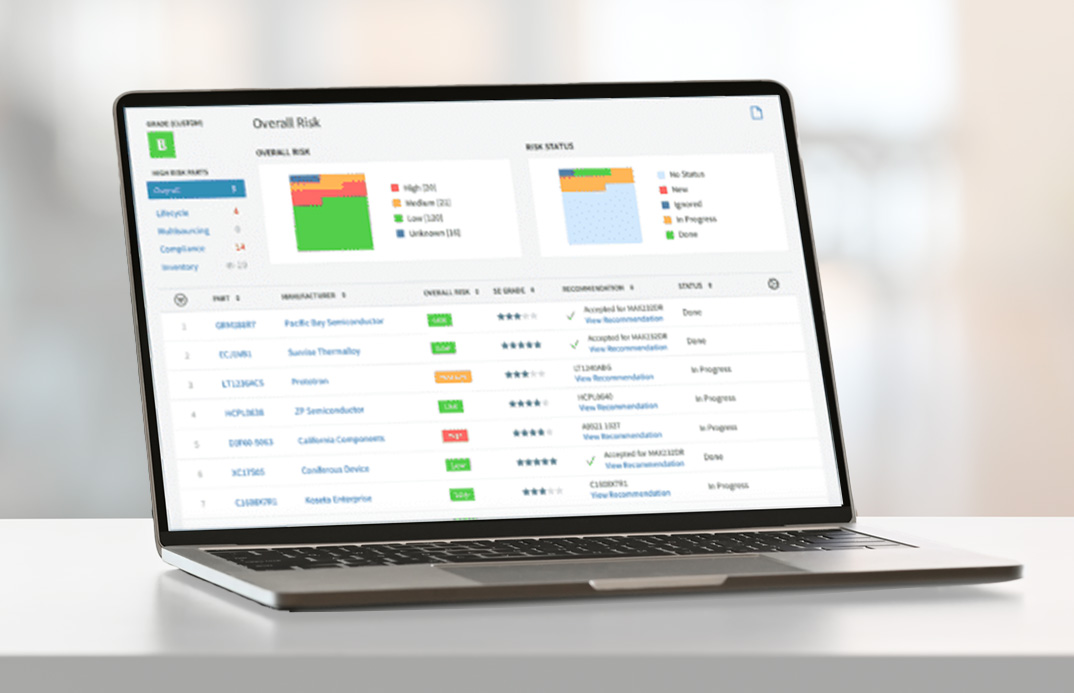 BOM Risk assessment score