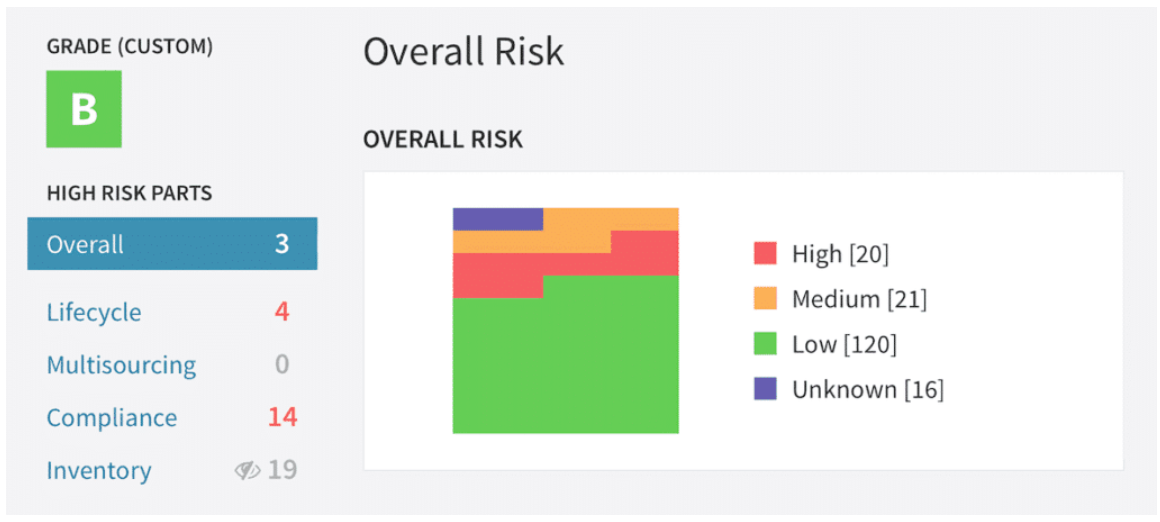 Image of grade card output from Silicon Experts